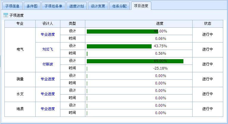 設(shè)計院工程數(shù)據(jù)管理系統(tǒng) 設(shè)計院工程數(shù)據(jù)管理系統(tǒng)