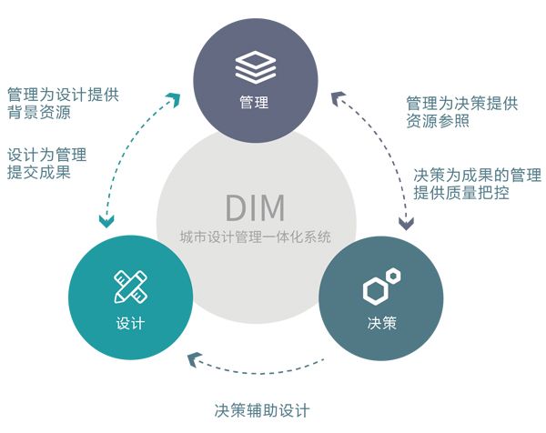 系統(tǒng)流程.jpg 系統(tǒng)流程.jpg